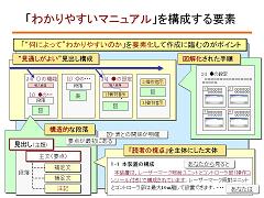 マニュアル作成の進め方とわかりやすいマニュアルのポイント 実践テクニカルライティングセミナー