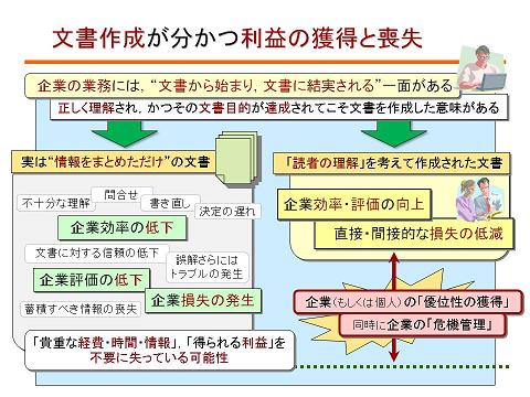企業が文書作成を見直す意義