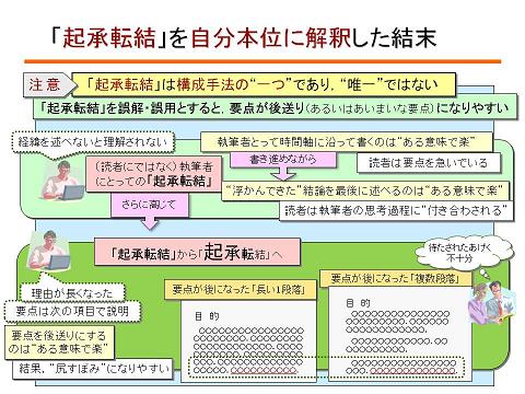 「起承転結」の誤解・誤用の結末