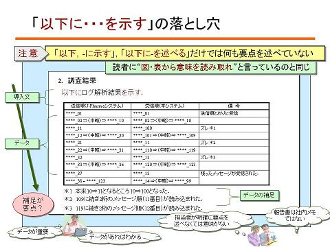 「以下に述べる/以下に示す」の落とし穴