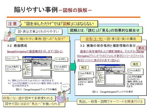 「図解」の誤解・誤用の結末