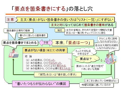 「要点を箇条書きにする」の落とし穴
