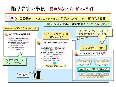 要点がないプレゼンスライド