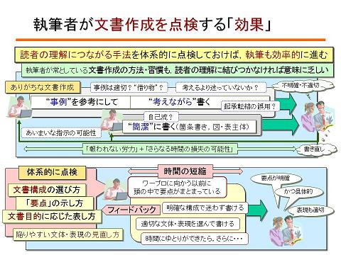 執筆者が文書作成を点検する「効果」