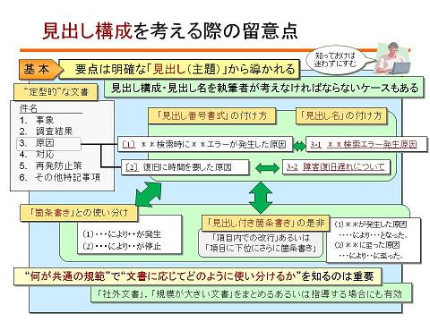 見出し構成・見出しの考え方を知る「意義」
