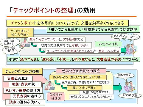 「チェックポイントを知って書く」の効用