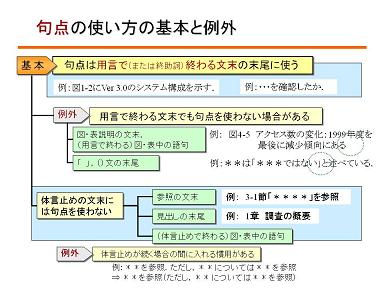 止め 体言