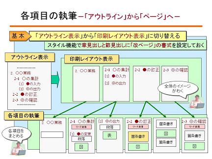 マニュアル作成の進め方－ステップ3：執筆と見直し－