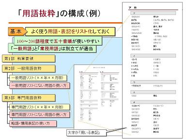 実践テクニカルライティングセミナー－マニュアル作成の進め方と 