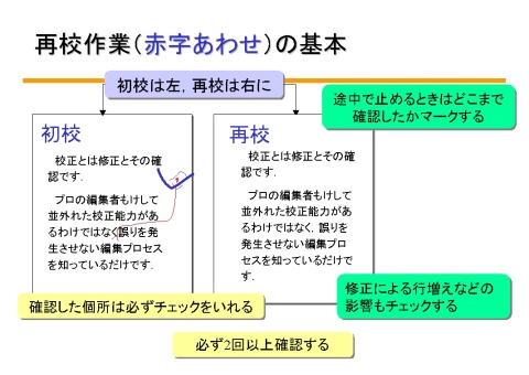 わかりやすいマニュアル作成のための実践テクニカルライティング  